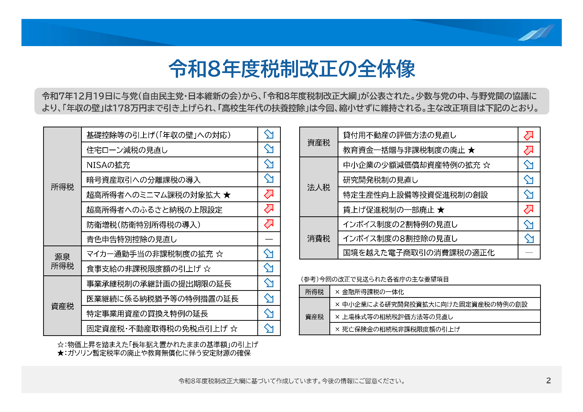 令和8年度税制改正のポイント解説 | YDK日本橋税理士事務所