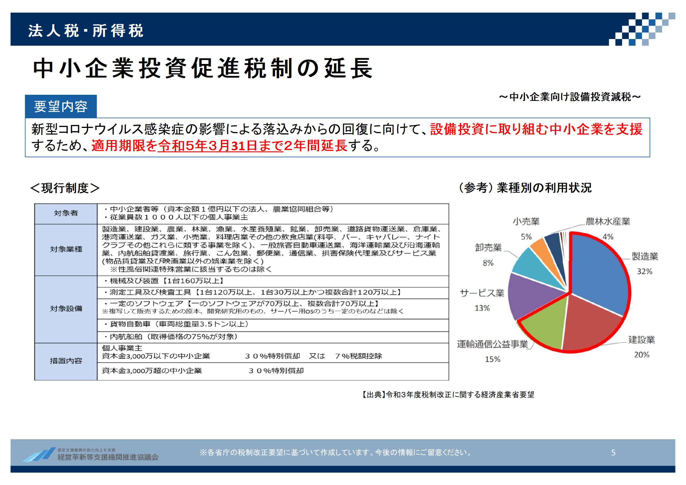 令和3年度税制改正要望の注目ポイント Ydk日本橋税理士事務所