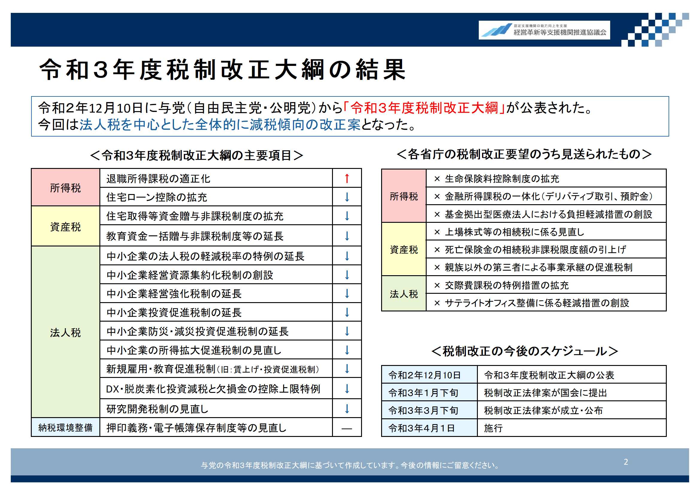 令和3年度税制改正のポイント解説 12月10日大綱速報版 Ydk日本橋税理士事務所