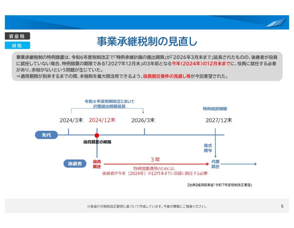 事業承継税制の見直し
