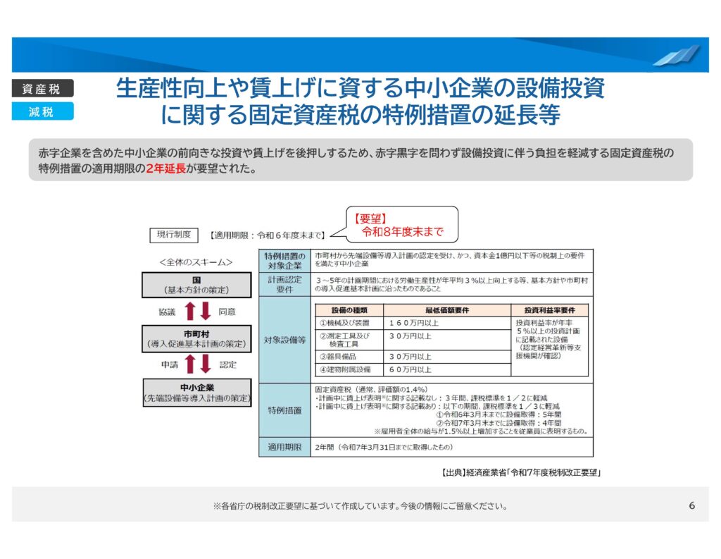 生産性向上や賃上げに資する中小企業の設備投資に関する固定資産税の特例措置の延長等