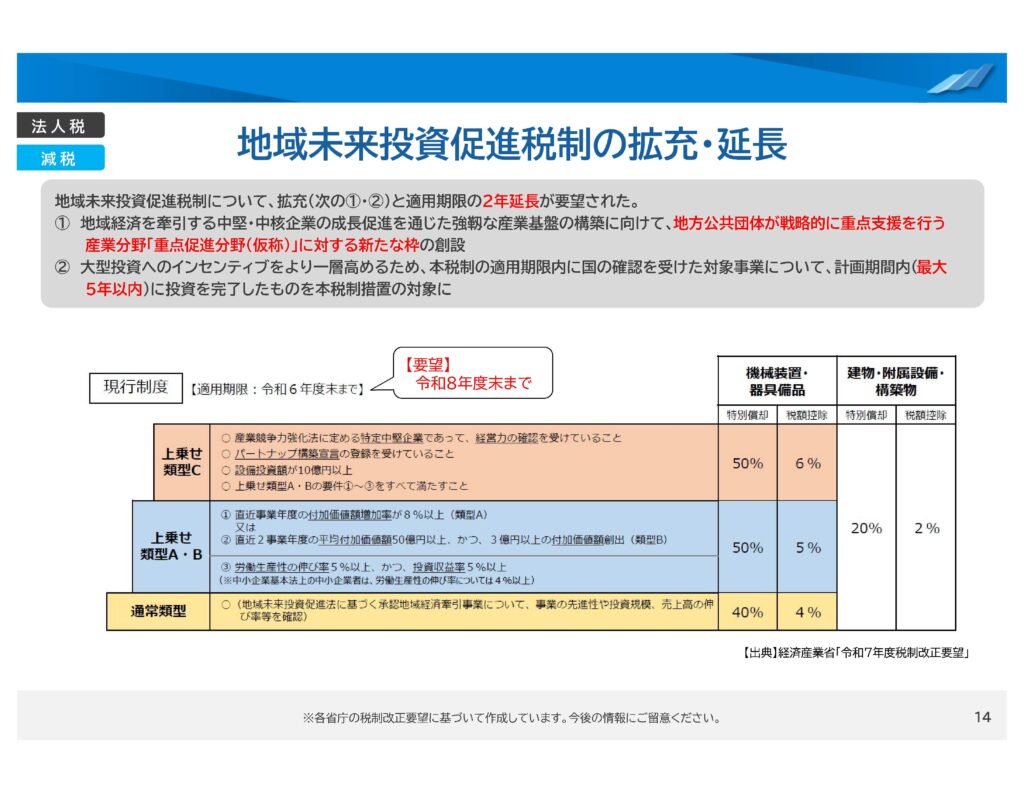 地域未来投資促進税制の拡充・延長