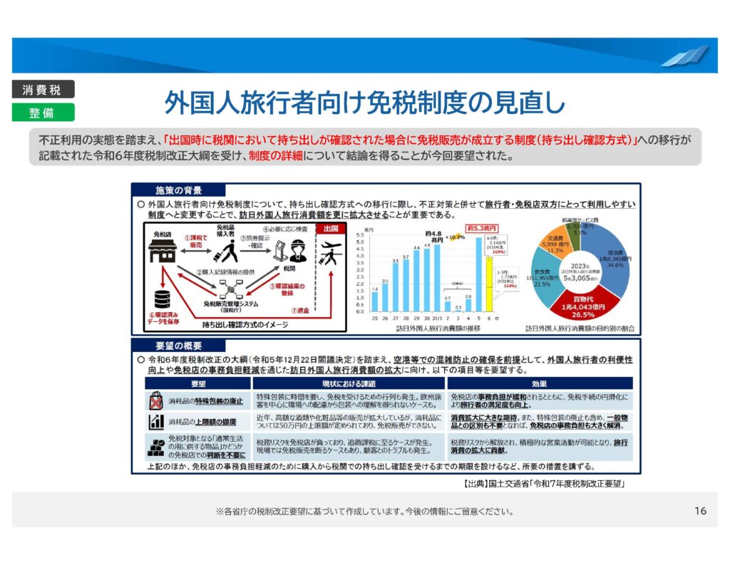 外国人旅行者向け免税制度の見直し