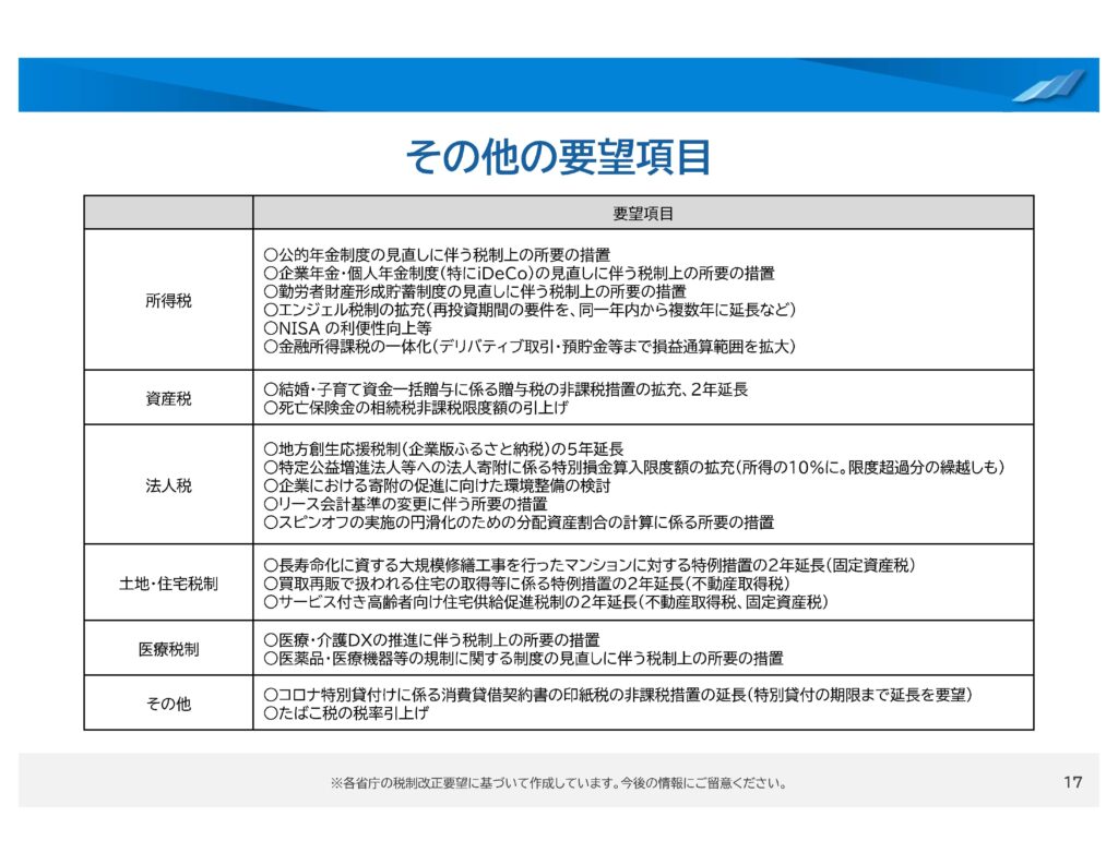 その他の要望項目