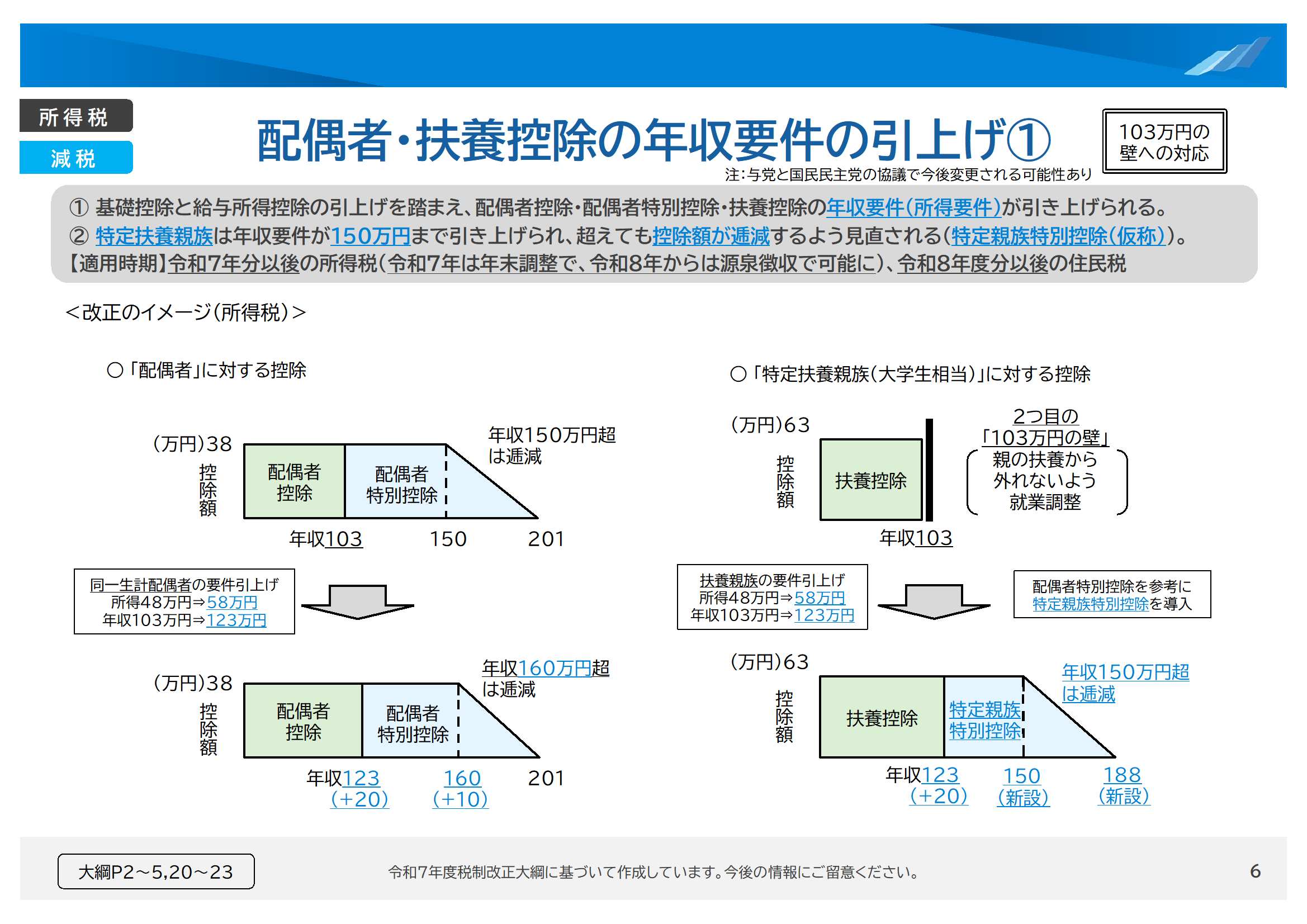 令和6年度税制改正のポイントをわかりやすくまとめました【資料