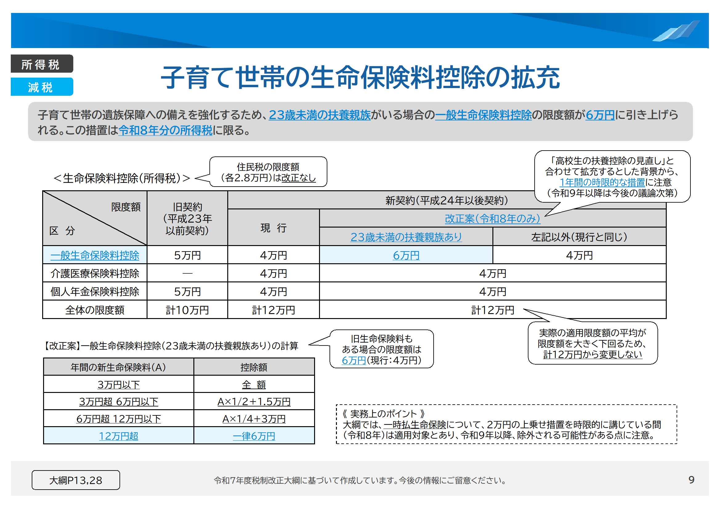 Amazon.co.jp: 附帯税の事例研究 : 品川 芳宣: 本