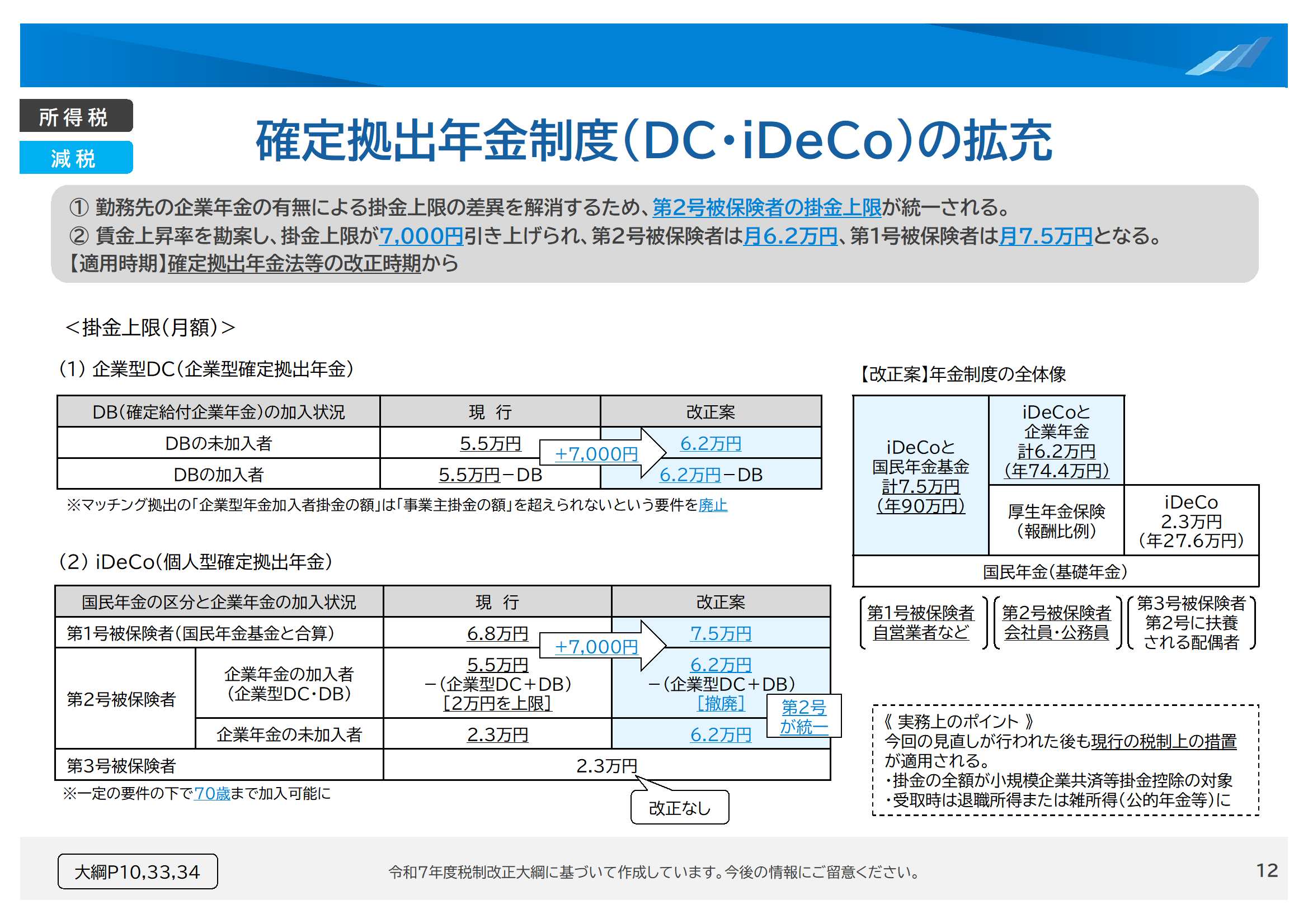 確定拠出年金制度(DC・ｉＤｅＣｏ)の拡充