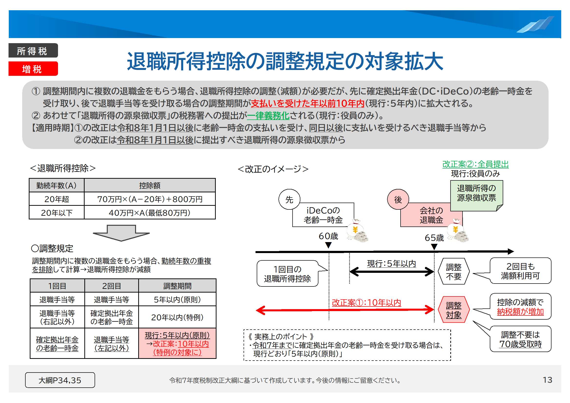 退職所得控除の調整規定の対象拡大