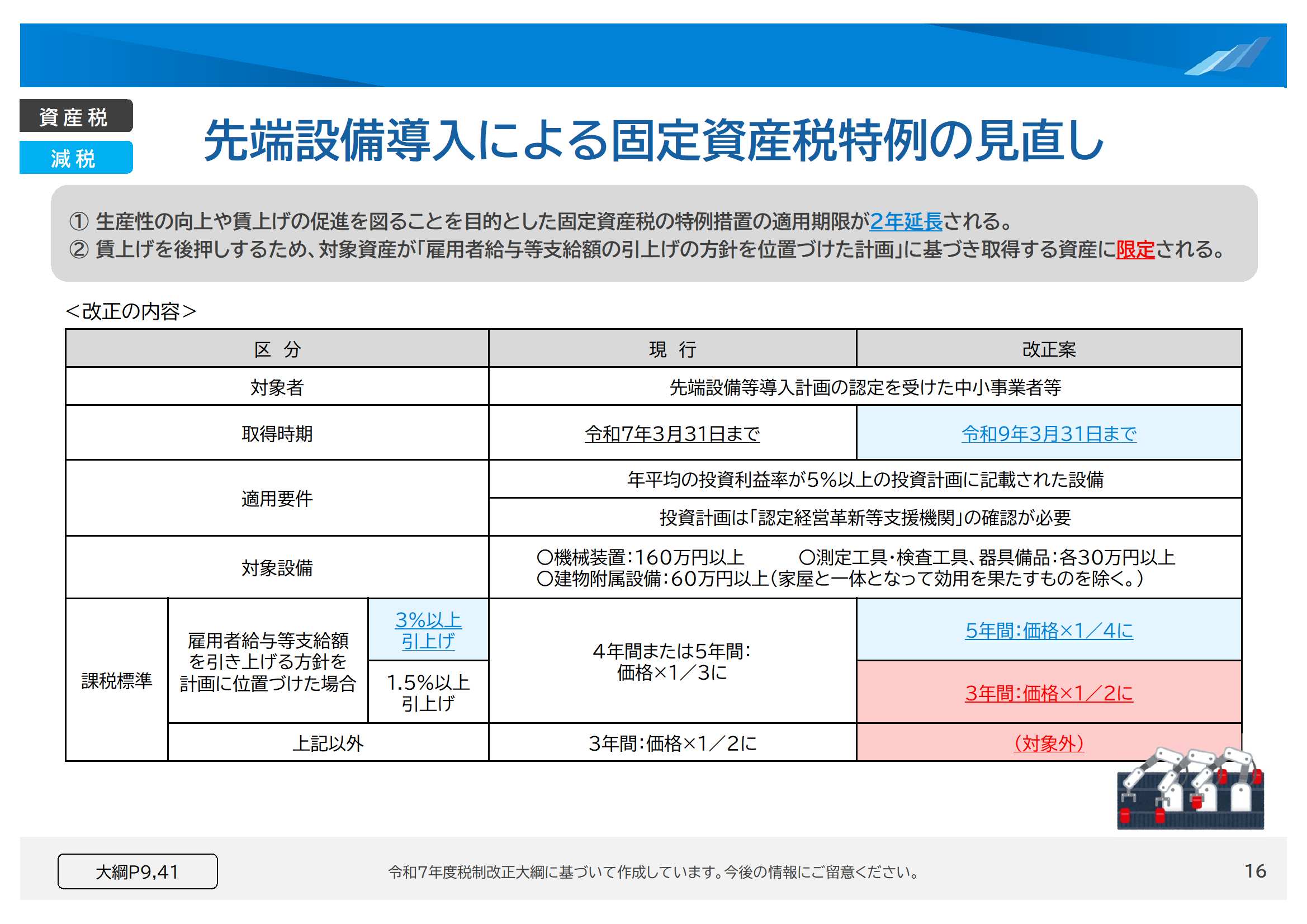 先端設備導入による固定資産税特例の見直し