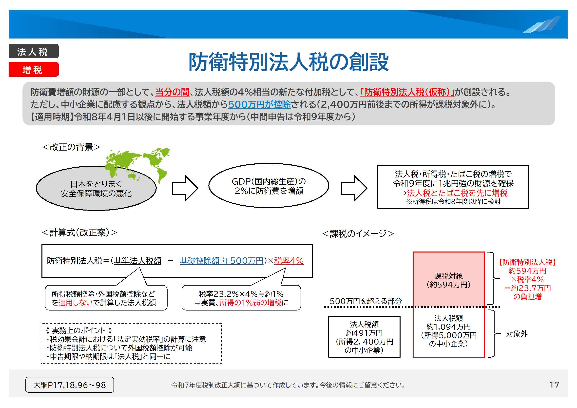 防衛特別法人税の創設