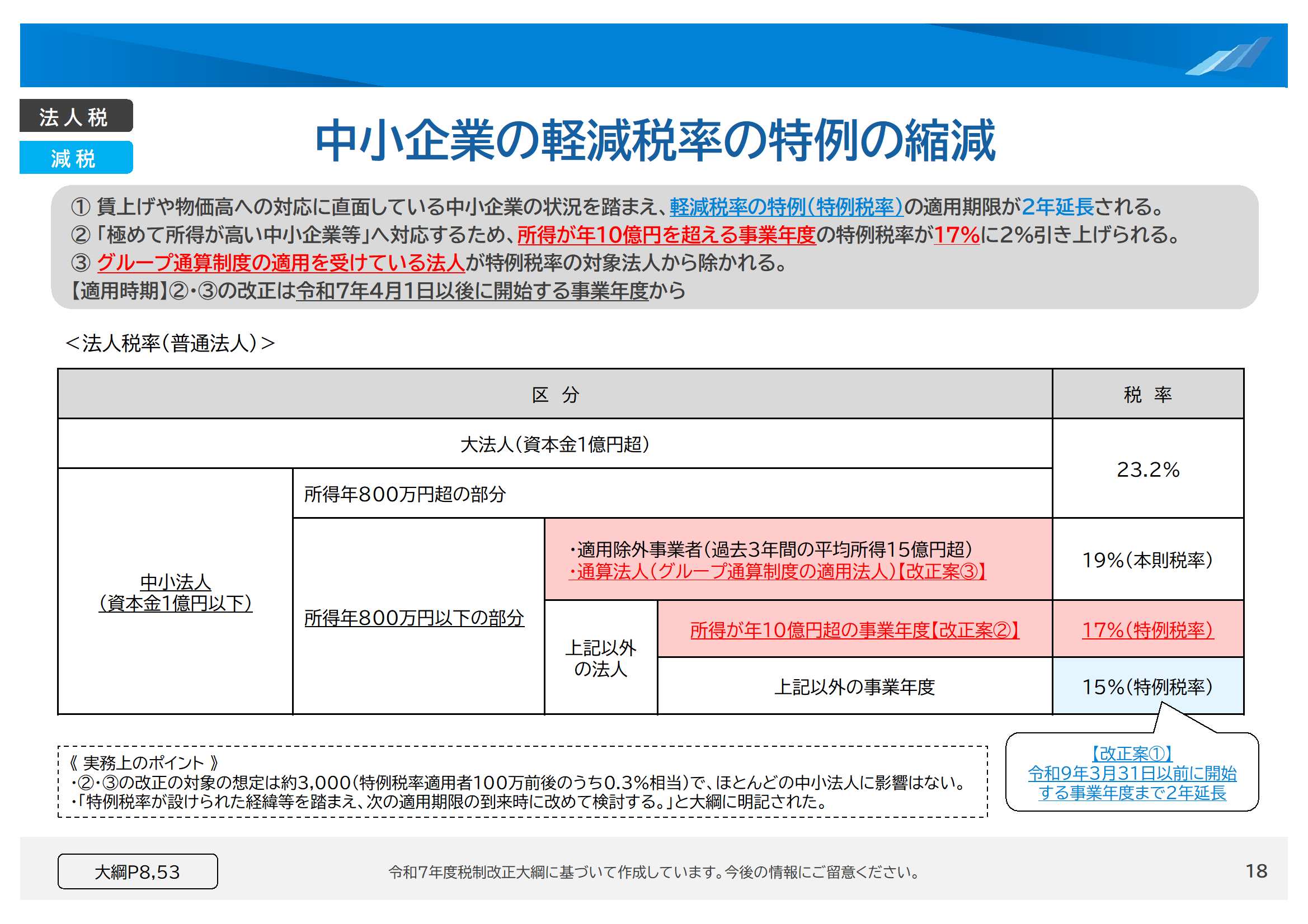 中小企業の軽減税率の特例の縮減