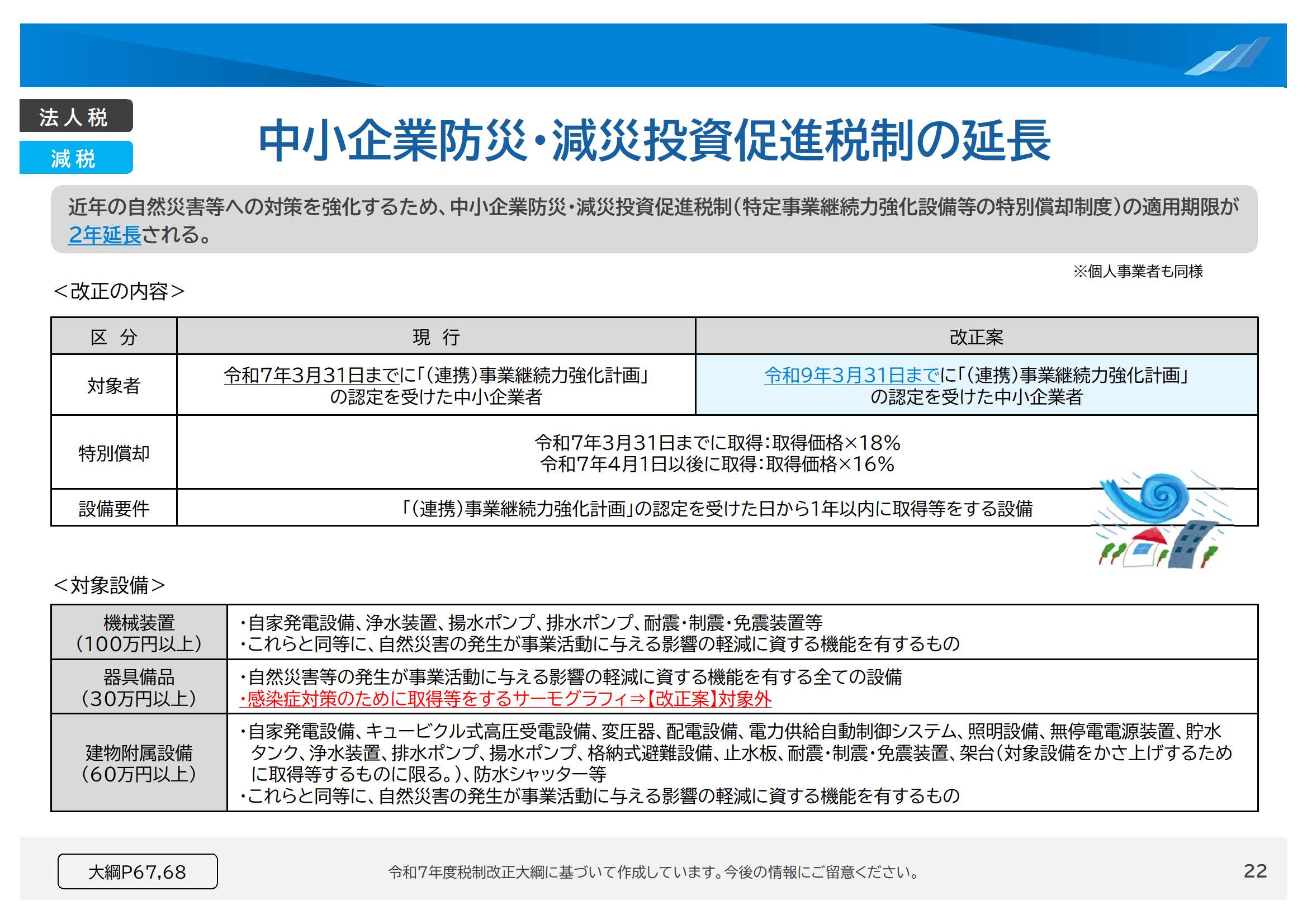 中小企業防災・減災投資促進税制の延長