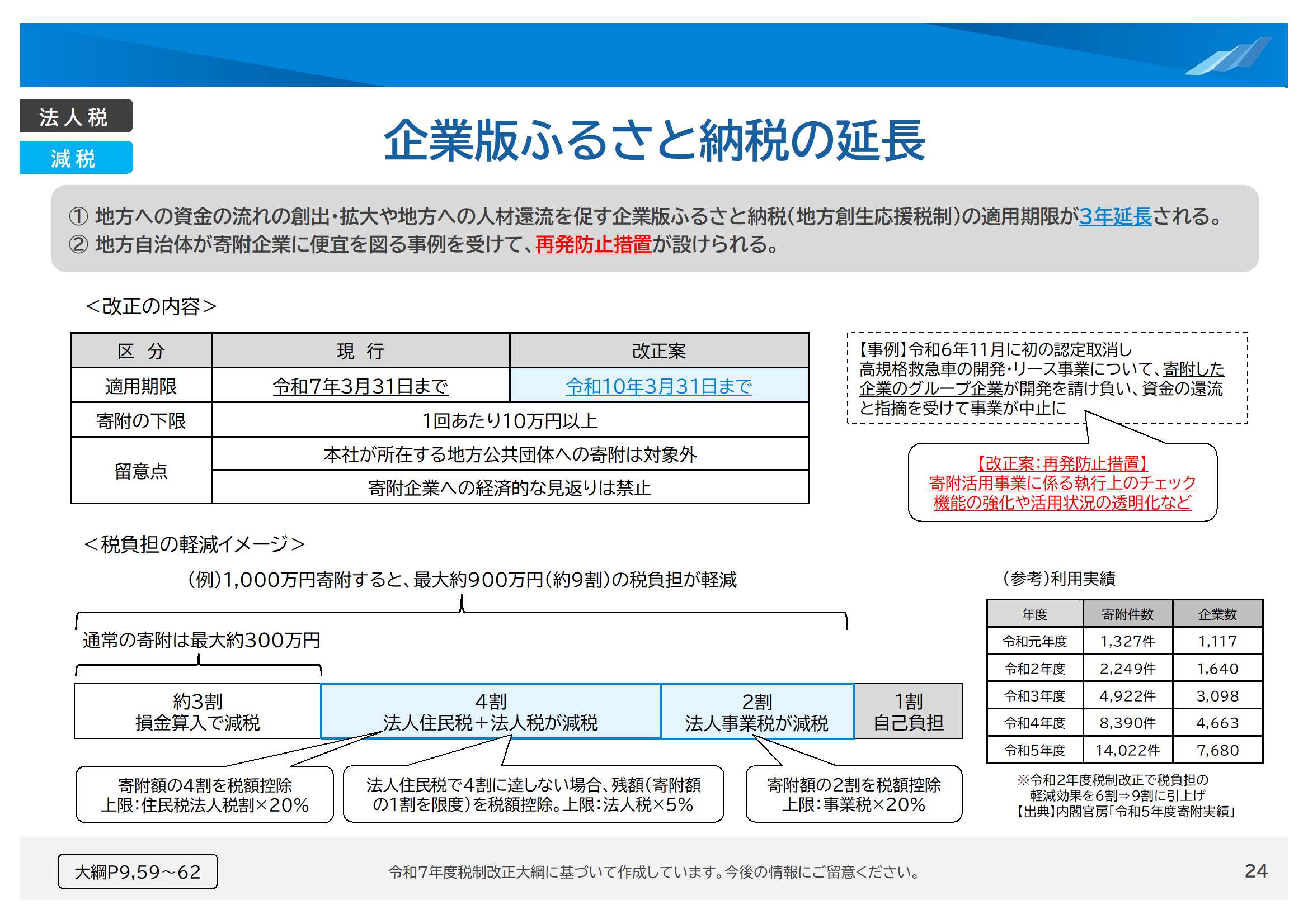 令和7年度税制改正のポイント解説 ～12月大網速報版～ | YDK