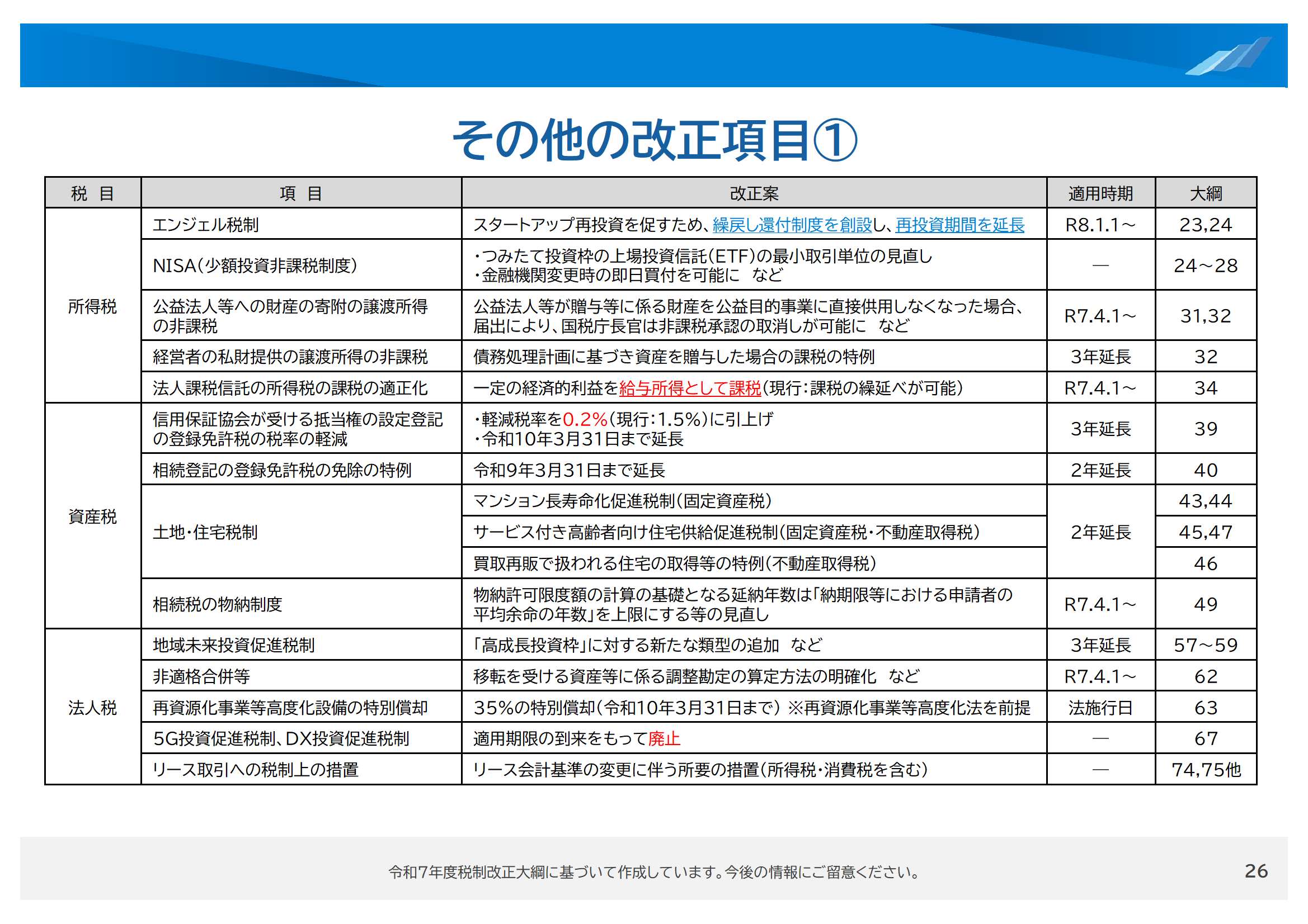 その他の改正項目①