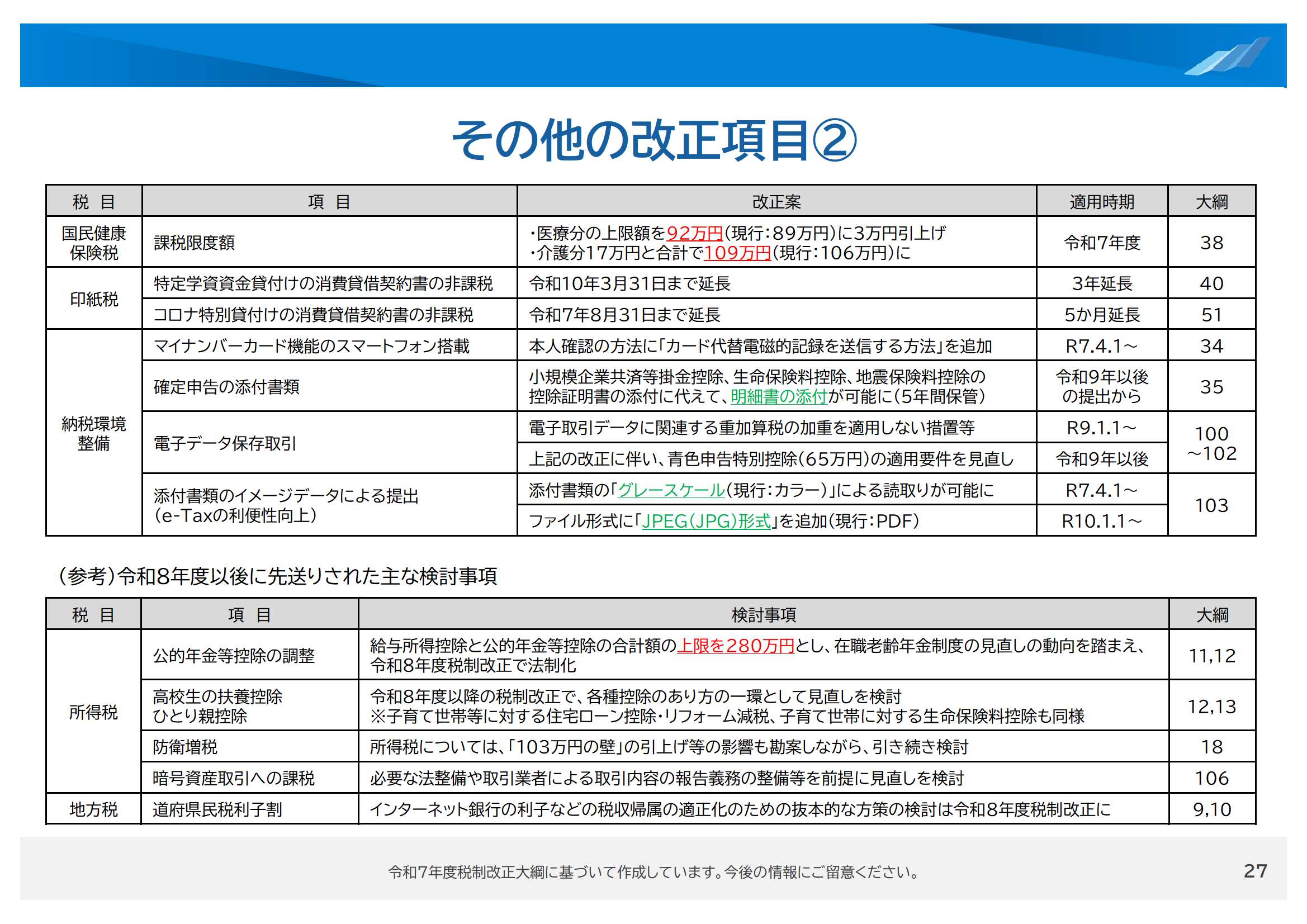 その他の改正項目②